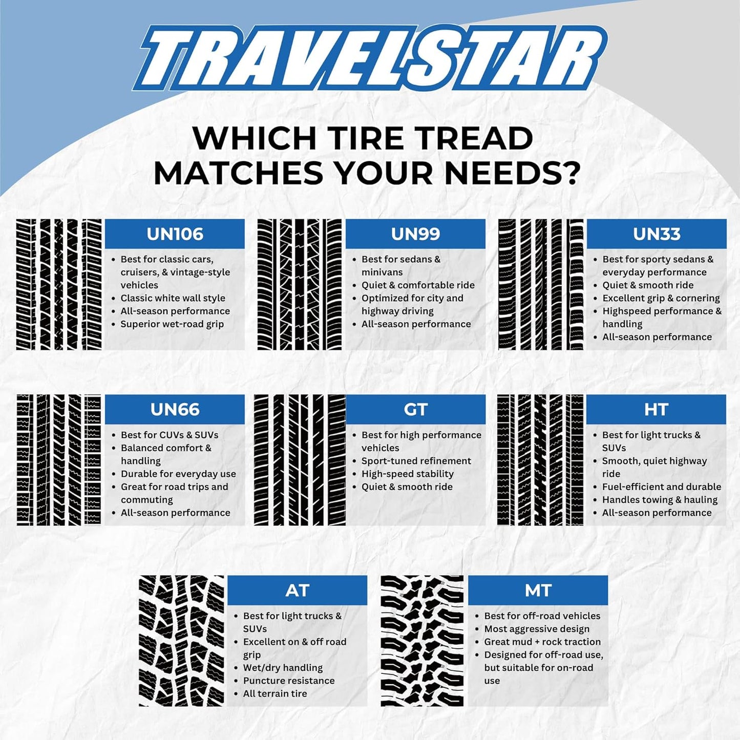 Set of 2 (Two) Travelstar UN99 All Season 215/60R16 (Tire Only)